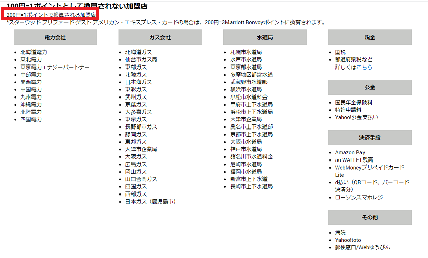 アメックス200円で1ポイント付与される項目