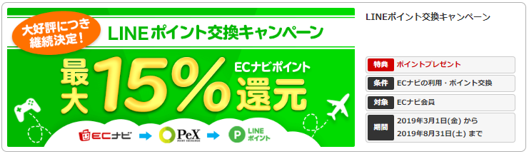 ECナビLINEポイント15%還元キャンペーン画像