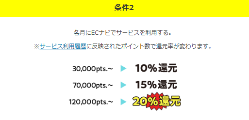 ECナビのLINE20%増量キャンペーン