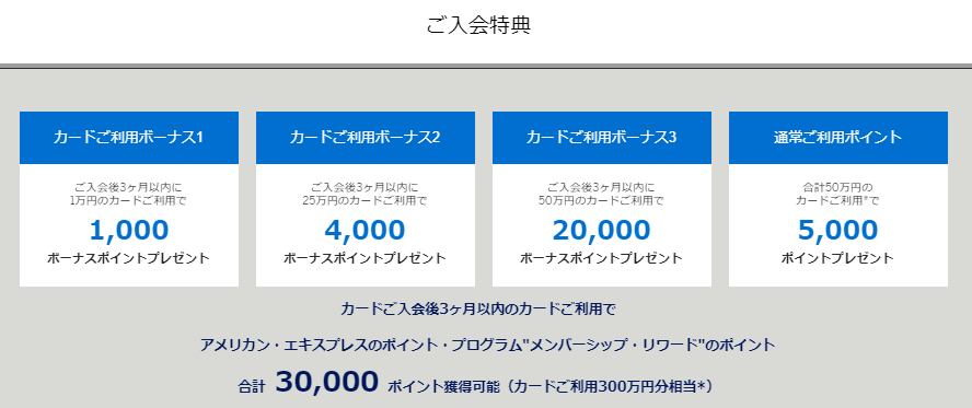 アメックスゴールド公式サイト入会特典