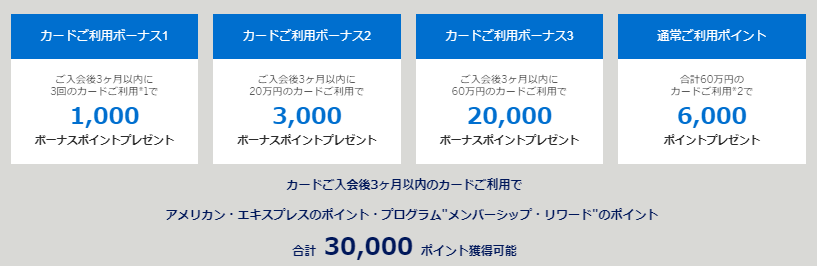 2019年10月のアメックスゴールド公式入会キャンペーン内容