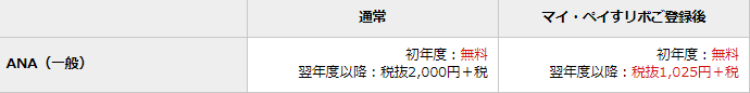 マイペイすリボ年会費割引