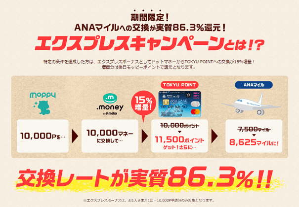 モッピーエキスプレスキャンペーンの紹介画像