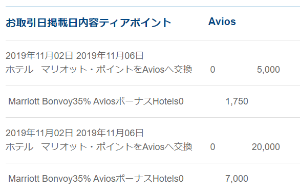 ブリティッシュエアウェイズにマリオットポイント移行完了