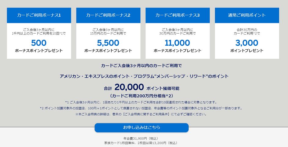 広告特典アメックスゴールド