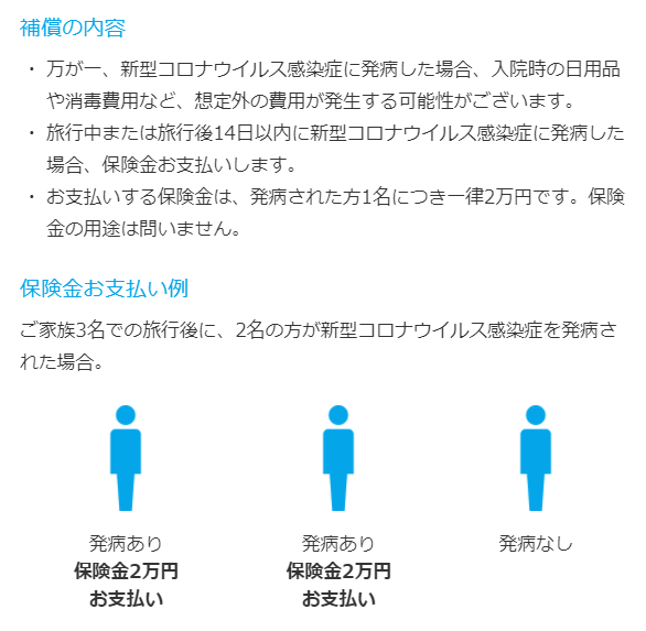 ANAトラベラーズの安心の約束