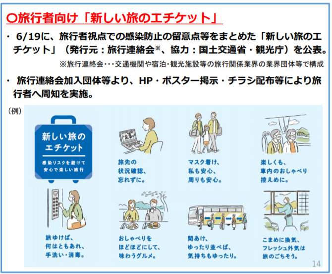 コロナ禍での旅行注意点