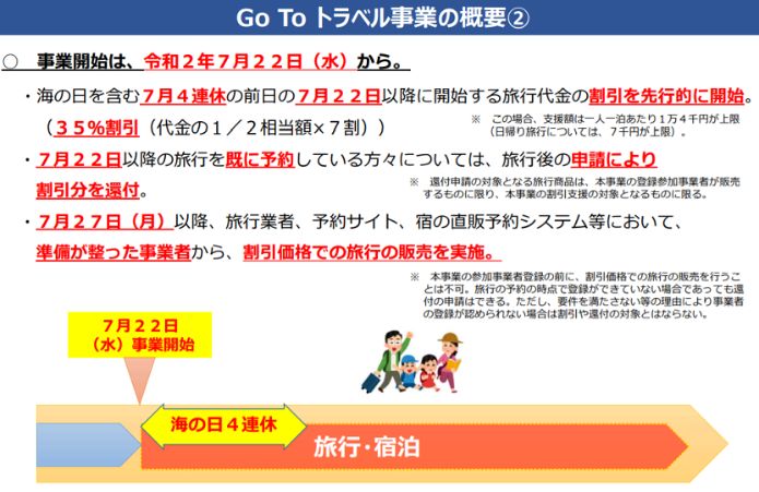 GoToキャンペーン概要