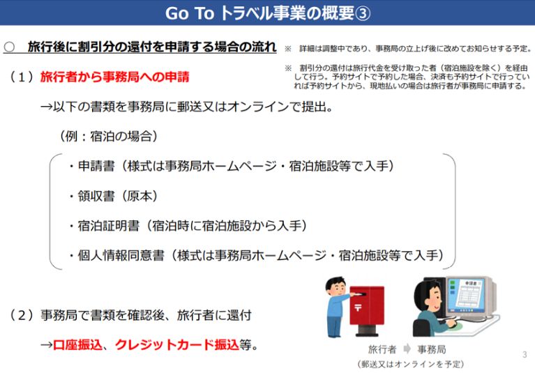 GoToトラベルキャンペーンの事後申請手順