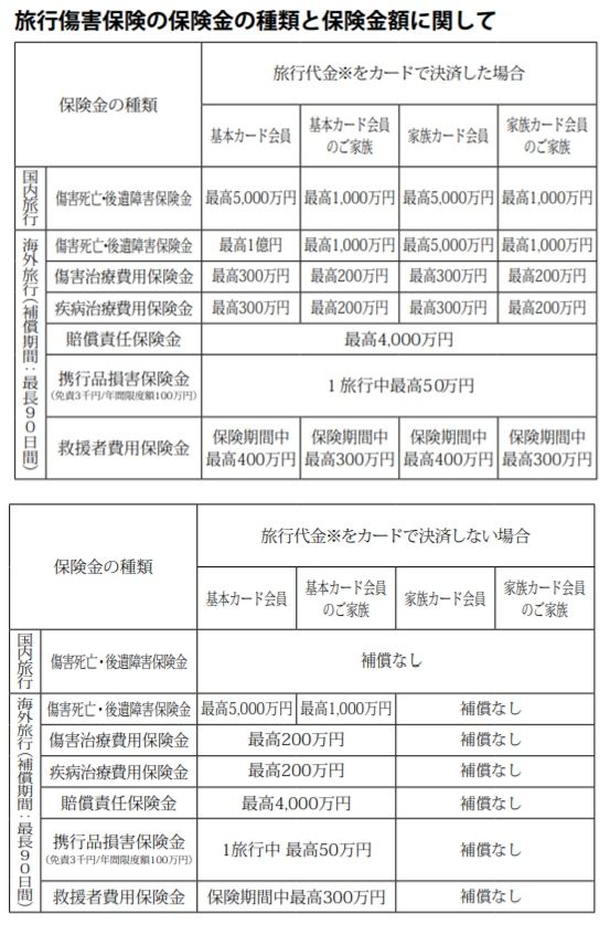 SPGアメックス旅行保険