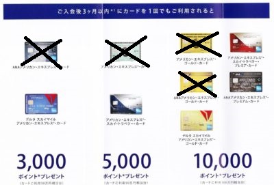アメックス追加ポイント