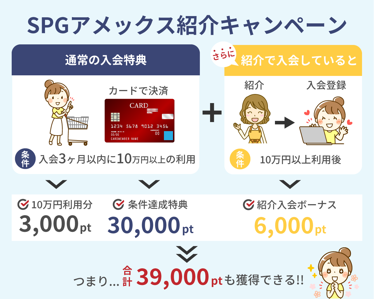 SPGアメックスカード紹介キャンペーン