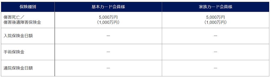 アメックスゴールドの国内旅行保険