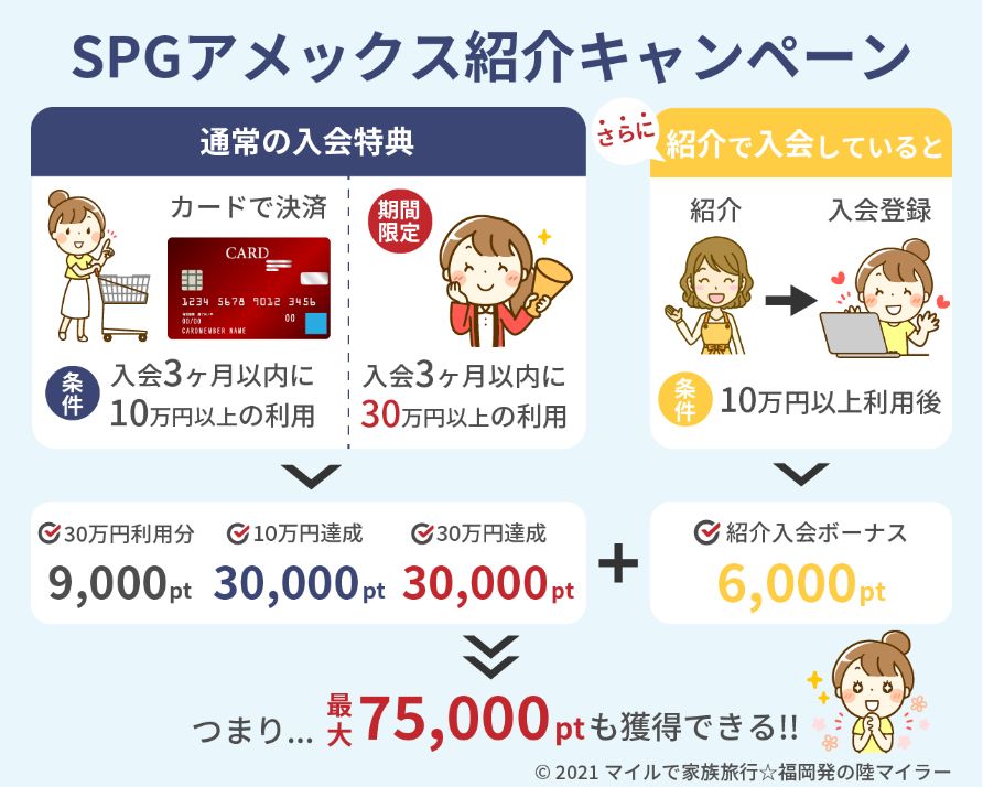 期間限定SPGアメックスカード紹介キャンペーン