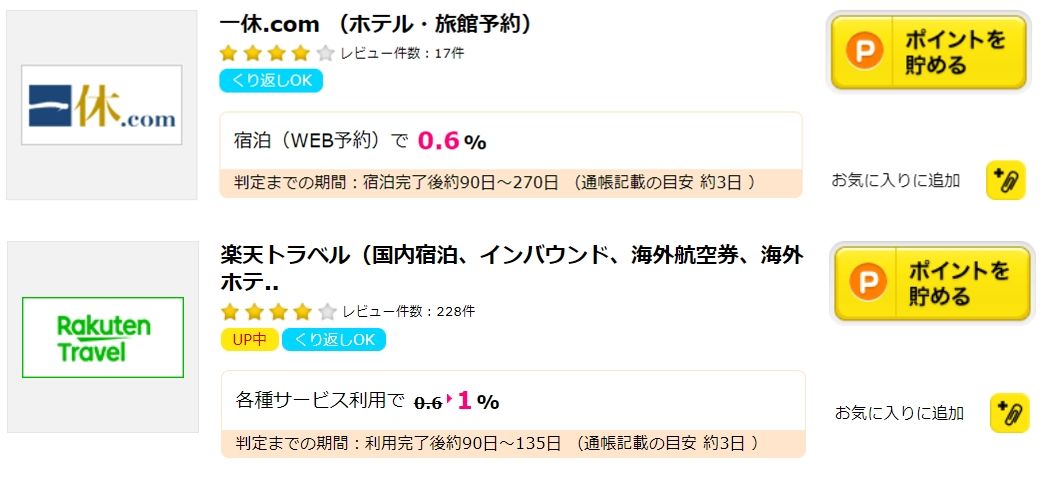 一休と楽天トラベルをポイントサイトから申し込む条件