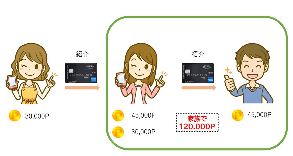 アメックス紹介制度