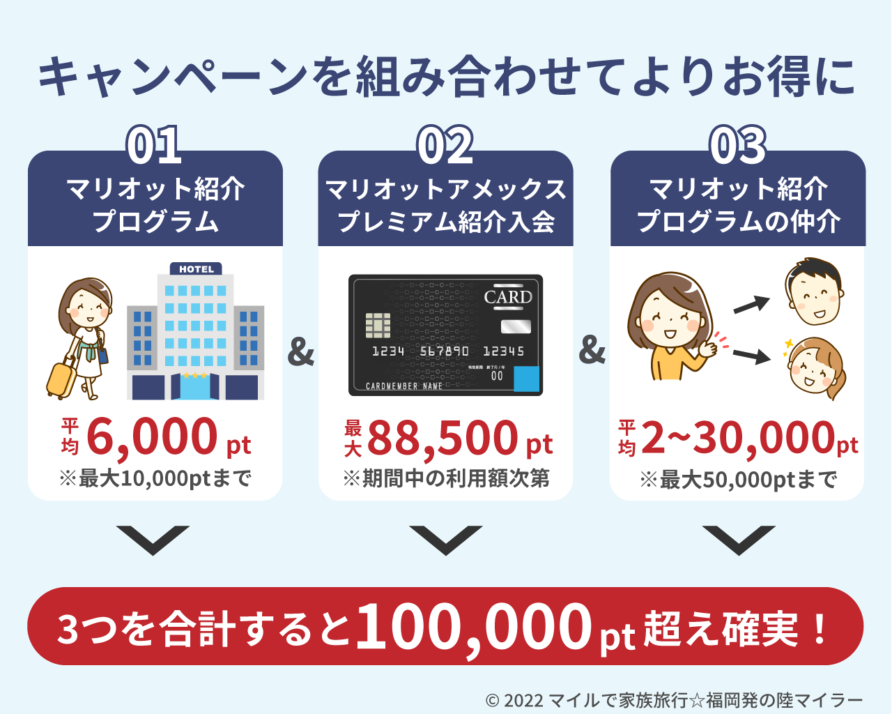 大特価】マリオットポイント 10万ポイント | www.jarussi.com.br