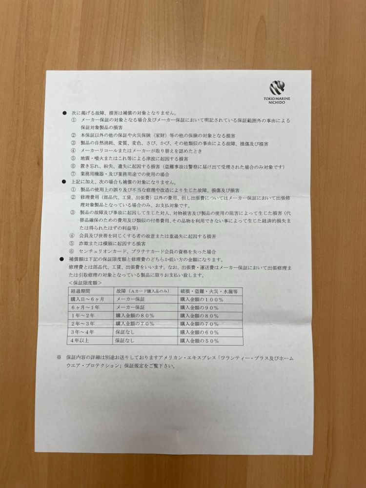 ホームウエアプロテクションの書類内容